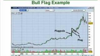 13 How to Trade the FlagPennant Patterns Like a Pro Part 1 [upl. by Carma384]