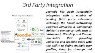 Moodle Joomla Integration [upl. by Wolford]