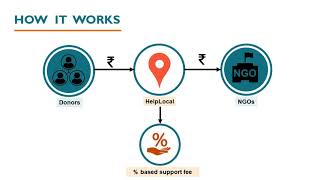 Nonprofit Investor Pitch Deck Presentation Example PDF  Upreports [upl. by Yee]