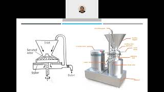 Industrial and extemporaneous preparation of solid dosage forms2 [upl. by Ykcul289]