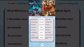 Bhool Bhulaiyaa 3 VS Singham Again shortsmoviecomparisonbhoolbhulaiyaa3 singhamagain ub movie [upl. by Latsyrhk426]