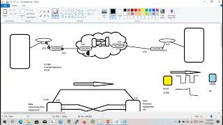 81 Introduction to Leased Line [upl. by Retla]