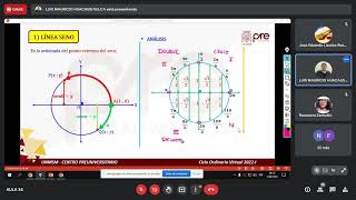 TRIGONOMETRIA SEMANA 13 PRE SAN MARCOS 2023 II [upl. by Anirol]