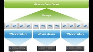 How to Download ESXi and vCenter Server 65 [upl. by Ahsital983]