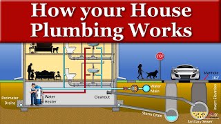 How to install drainage pipes with the correct fall OHOB Training Academy [upl. by Rawdon195]