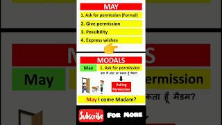 Use of May modalverbs spokenenglishquiz grammarexercise grammar english may englishspeaking [upl. by Cheryl471]