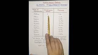 viralvideo Homologous Series  Chemistry Online By Prof IQ chemistry education [upl. by Meer248]