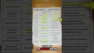 Liquidity vs Solvency Explained [upl. by Dias]