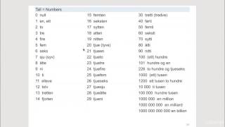 Norwegian Language Course A1 tall [upl. by Eudosia298]