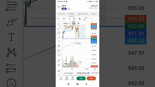 VWAP Scalping strategy Testingprofit 5point capture 081124 [upl. by Ekralc968]