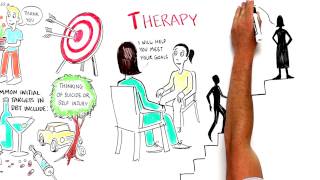 What is Dialectical behavior therapy for adolescents DBT [upl. by Vargas]