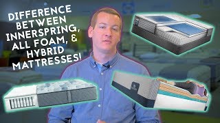 Whats the Difference Between Innerspring Foam and Hybrid Mattresses [upl. by Gonroff439]