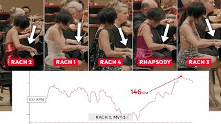 Tracking Yuja Wang’s Heartbeats During Her Rachmaninoff Marathon  Carnegie Hall [upl. by Clerissa]