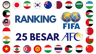 RANKING FIFA  1  25 ZONA AFC [upl. by Ahseenyt]