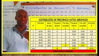 DISTRIBUCIÓN DE FRECUENCIA DATOS AGRUPADOS [upl. by Casmey]