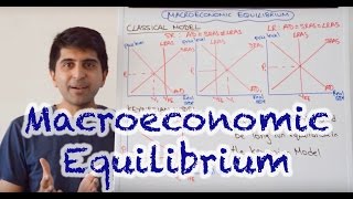 Y1 11 Macroeconomic Equilibrium [upl. by Nalim]