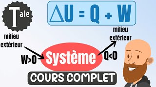 Le 1er principe de la thermodynamique  cours de physique chimie terminale [upl. by Neztnaj170]