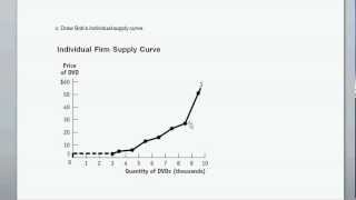 The Firms Supply Curve  Given Firm Costs Information Draw and Interpret the Firm Supply Curve [upl. by Ytiak]