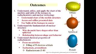 CHEM 312 Lecture 1 Part 1 Introduction and Chart of the Nuclides [upl. by Gianna]