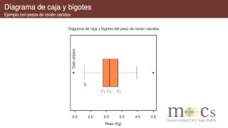 Bioestadística M2 Diagrama de caja y bigotes [upl. by Mayne]