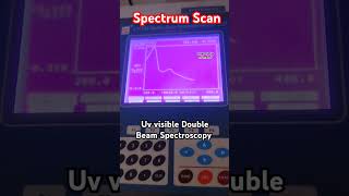 This is how uv vis spectroscopy works and finds λmax by abs vs cons science forensic spectrum [upl. by Daniala]