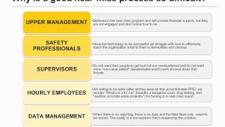 Safety Webinar Preview  Improve Your Nearmiss Reporting Program [upl. by Rennane]