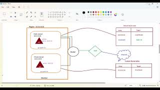 AWS VPC Virtual Private Cloud Lab  Solution Architect [upl. by Sairtemed]