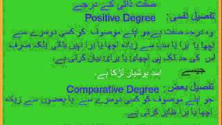 Adv Urdu Grammar Sift e Zaati and Qismeen Part 12 [upl. by Mraz116]