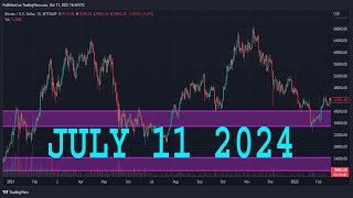 NATURAL GAS Technical Analysis amp Forecast  JULY 11 2024  NATGAS Analysis [upl. by Ailbert]