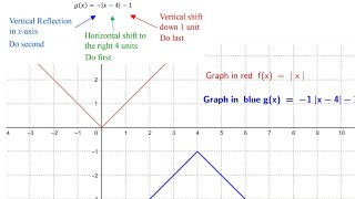 Describing and Graphing Multiple Transformations of Parent Graph in MyMathLab [upl. by Ahcatan]