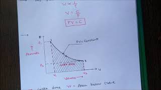 Work done in Isothermal Process Thermodynamics [upl. by Aneehsak877]