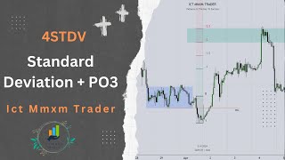 Ict Standard Deviation Projection 4stdv [upl. by Nylorahs]