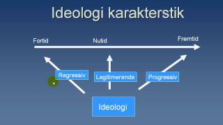 Ideologier Hvordan karakteriserer man en ideologi [upl. by Durand]