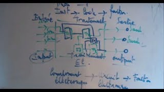 Electronique analogique 3  Généralités [upl. by Rdnaskela154]