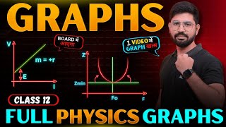 Complete Physics Important GRAPH🔥 Class 12  AbhishekSahu Sir [upl. by Annais]