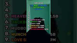 The Most Streamed Cactus Jack Albums streams cactusjack rap travisscott dontoliver sofaygo [upl. by Uchida434]