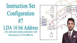 Microprocessor Lecture 16  Instruction Set of 8085 LDA16bit Address  by Er Pawan Chandani [upl. by Rexferd]