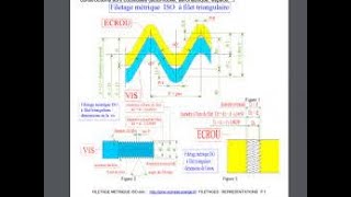 Leçon N°34 Filetages métriques ISO Partie 1 [upl. by Aicargatla]
