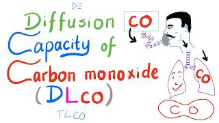 Diffusion Capacity Of Carbon Monoxide DLCO or TLCO  Pulmonary Medicine [upl. by Elokcin]