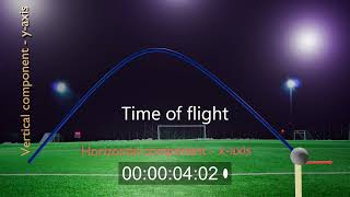 Projectile motion and trajectory of projectile in two dimension [upl. by Salter]