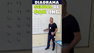 Diagrama de Pauling  Aprenda Química se Divertindo canalquimicacmarte professormazzei [upl. by Bette]