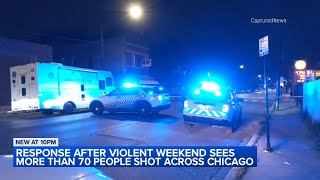 At least 71 shot 9 fatally from Friday to Monday in Chicago police [upl. by Rufina424]