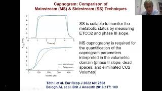 Capnography in the ICU Usefulness and Application [upl. by Polad25]