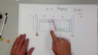 Halbleiter Teil 5 pn Übergang Diode [upl. by Leicester]