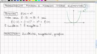 Funzioni paridispariperiodichemonotoneInterpretazione grafica di iniettività e surgettività [upl. by Assirak]