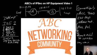 ABCs of IPSec Video 1 [upl. by Ainecey43]