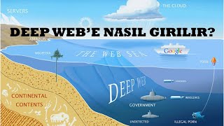 DEEP WEBE NASIL GİRİLİR DEEP WEBE GİRDİM [upl. by Nnaylloh]