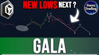 GALA PRICE PREDICTION  NEWS LOWS ARE COMING  GALA NEWS NOW [upl. by Dijam793]