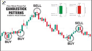 five most powerful candlestick patterns trader must know [upl. by Hugon745]