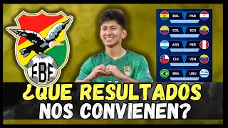 ⭐¿Que Resultados le Convienen a La Selección Boliviana Fecha 12 Bolivia Vs Paraguay [upl. by Adnoryt645]